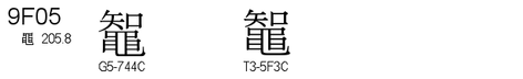 U+9F05